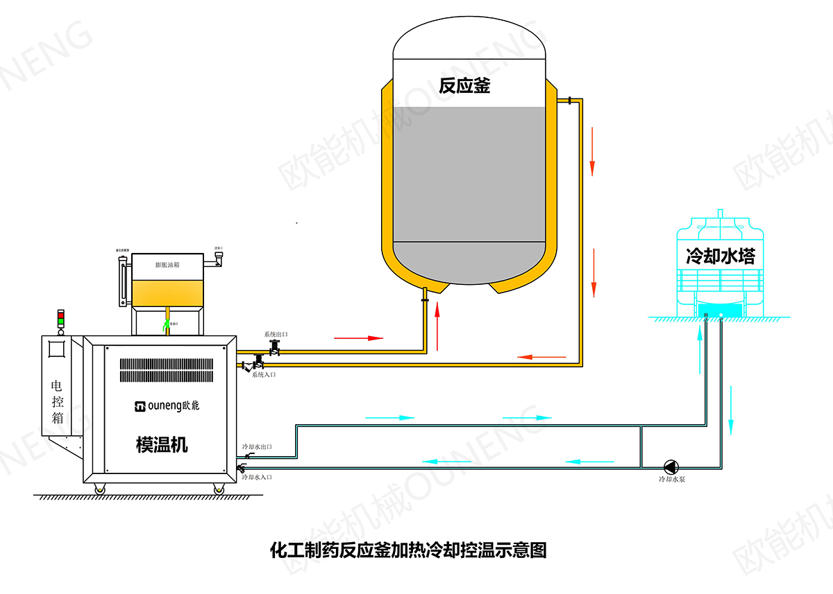 反應釜模溫機 反應釜模溫機
